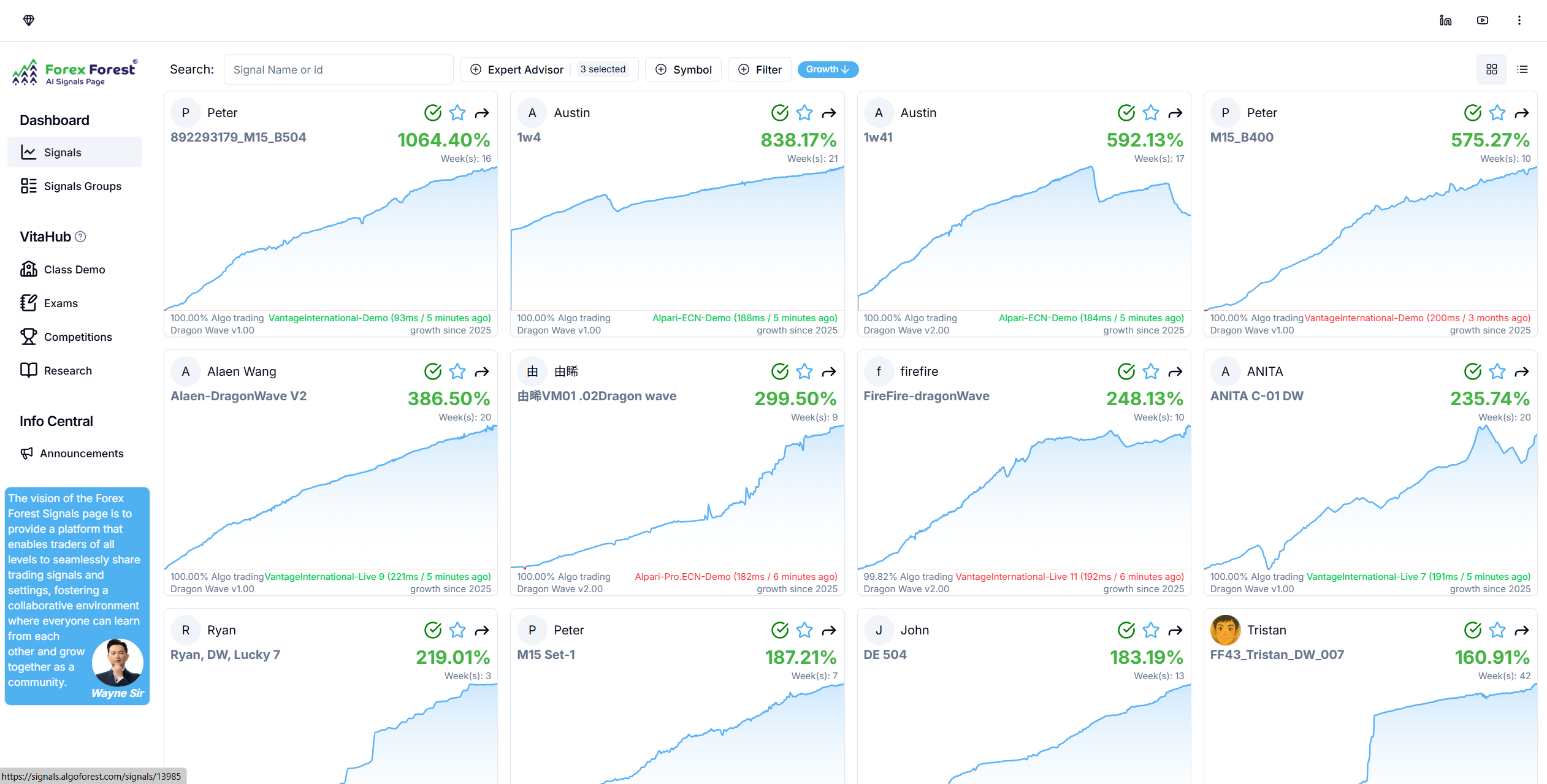 Dragon Wave EA Live Signals