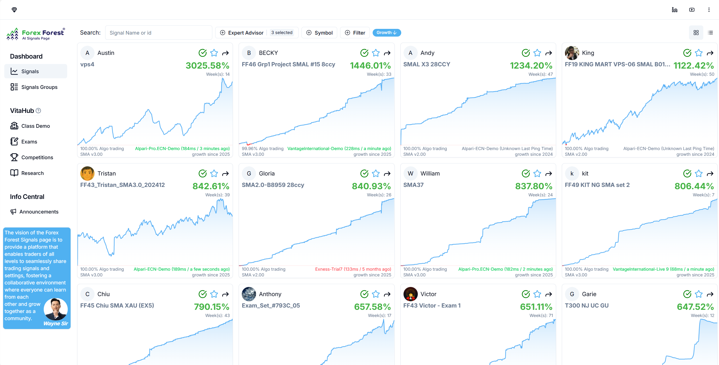 SMA EA Live Signals